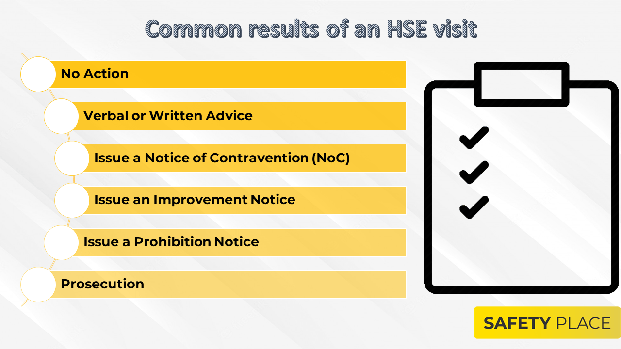 hse site visit report