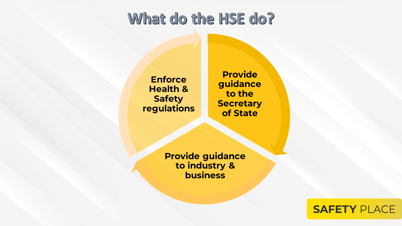 what-can-the-hse-do-following-a-visit-powers-and-actions