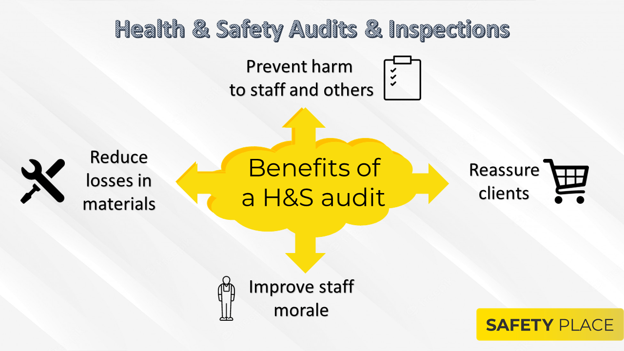 What benefits are there for completing a H&S Audit?