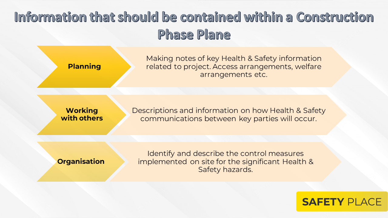 Construction Phase Plan Template Prntbl concejomunicipaldechinu gov co Construction Phase Plan Template Prntbl concejomunicipaldechinu gov co