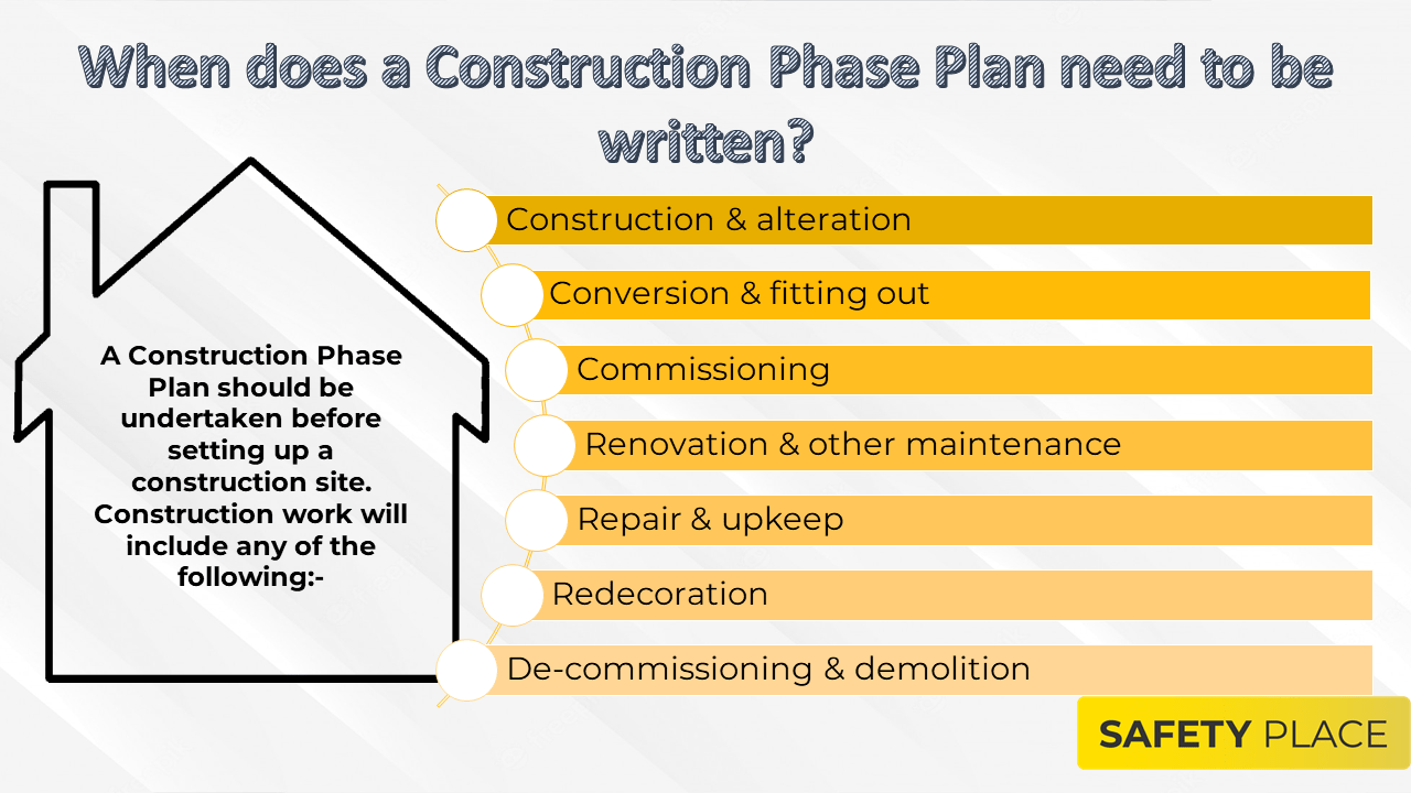 What Is A Construction Phase Plan Free Template Included