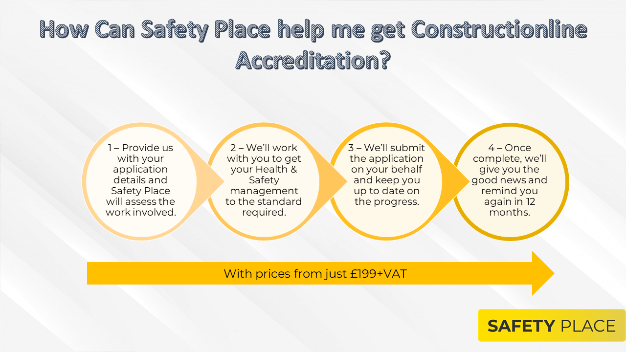 Getting Constructionline with Safety Place