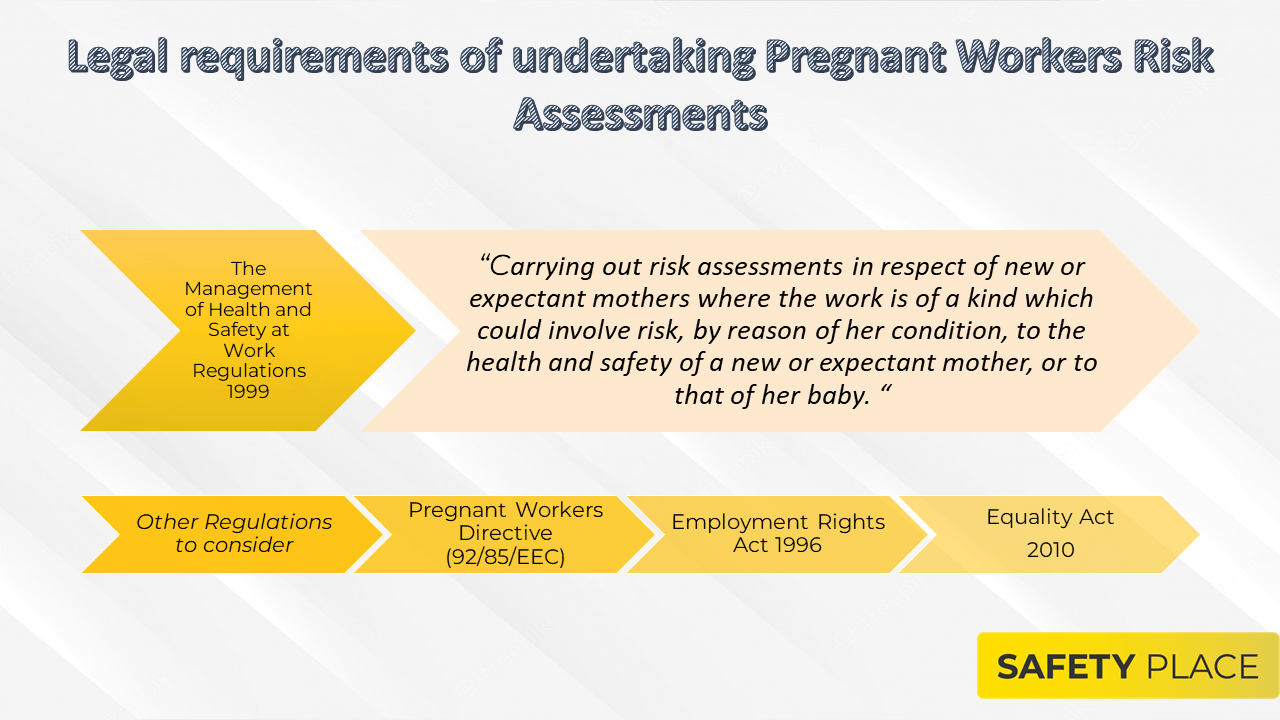 Legal requirements of undertaking Pregnant Workers Risk Assessments