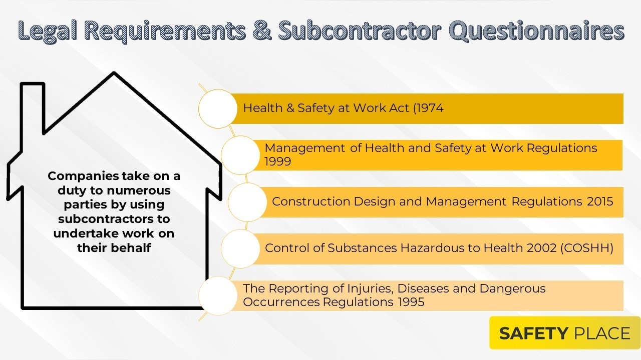 An image highlighting what legal requirements are associated with subcontractor questionnaires