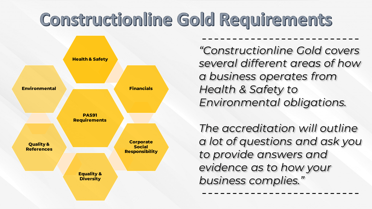 An image of Constructionline requirements