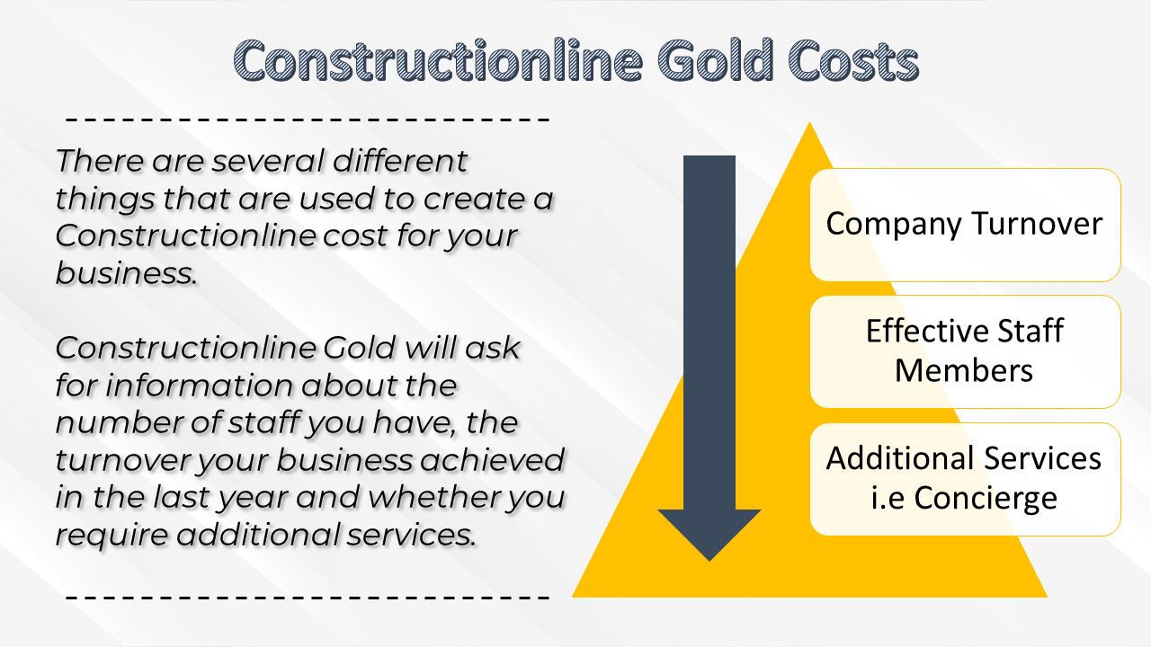 An image outlining the costs associated with obtaining Constructionline Gold